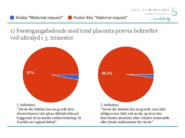 1) Førstegangsfødende med total placenta prævia bekræftet ved ultralyd i 3. trimester 1. defintion: