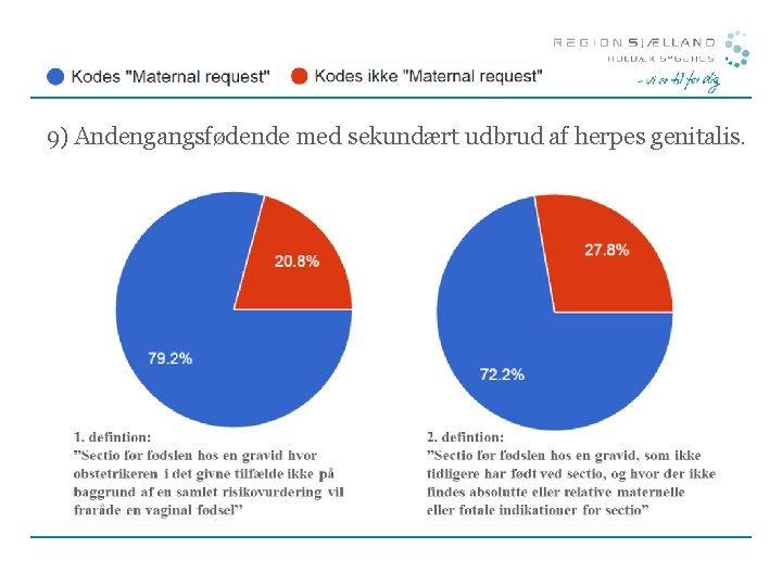 9) Andengangsfødende med sekundært udbrud af herpes genitalis. 