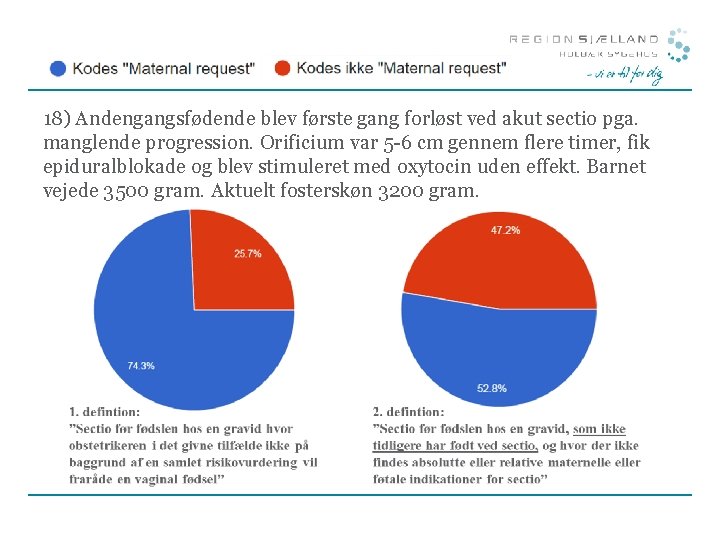 18) Andengangsfødende blev første gang forløst ved akut sectio pga. manglende progression. Orificium var