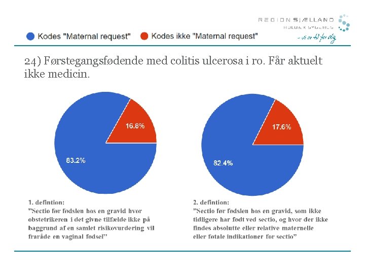 24) Førstegangsfødende med colitis ulcerosa i ro. Får aktuelt ikke medicin. 