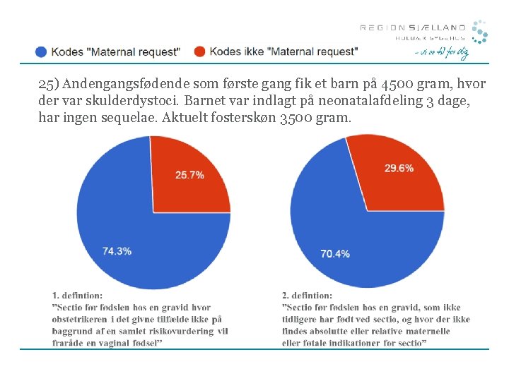 25) Andengangsfødende som første gang fik et barn på 4500 gram, hvor der var