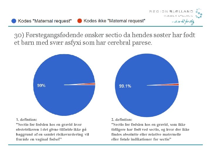 30) Førstegangsfødende ønsker sectio da hendes søster har født et barn med svær asfyxi