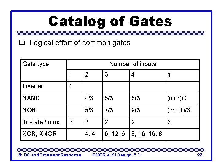 Catalog of Gates q Logical effort of common gates Gate type Number of inputs