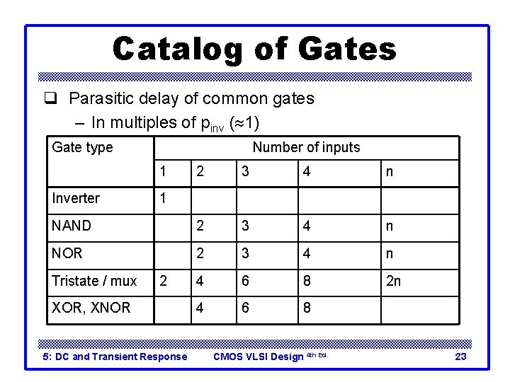 Catalog of Gates q Parasitic delay of common gates – In multiples of pinv