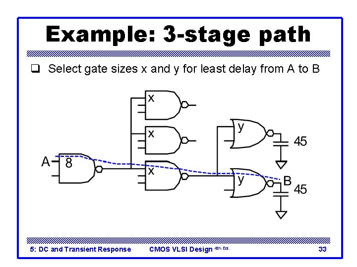 Example: 3 -stage path q Select gate sizes x and y for least delay
