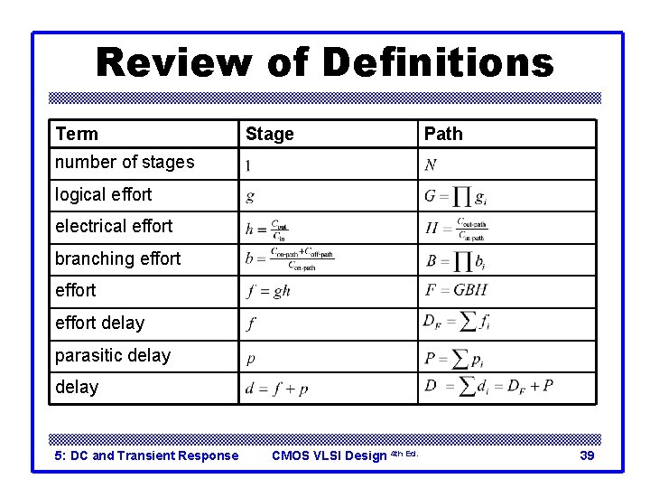 Review of Definitions Term Stage Path number of stages logical effort electrical effort branching