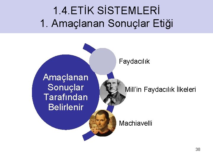 1. 4. ETİK SİSTEMLERİ 1. Amaçlanan Sonuçlar Etiği Faydacılık Amaçlanan Sonuçlar Tarafından Belirlenir Mill’in