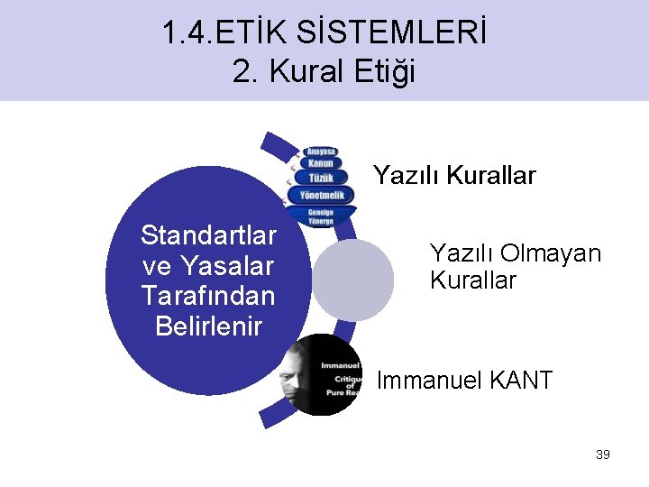 1. 4. ETİK SİSTEMLERİ ETİK 2. SİSTEMLERİ Kural Etiği Yazılı Kurallar Standartlar ve Yasalar