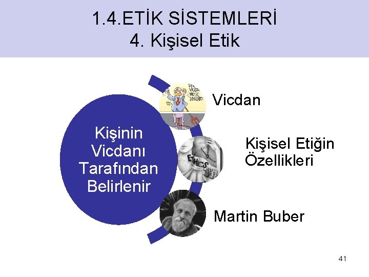 1. 4. ETİK SİSTEMLERİ ETİK 4. SİSTEMLERİ Kişisel Etik Vicdan Kişinin Vicdanı Tarafından Belirlenir