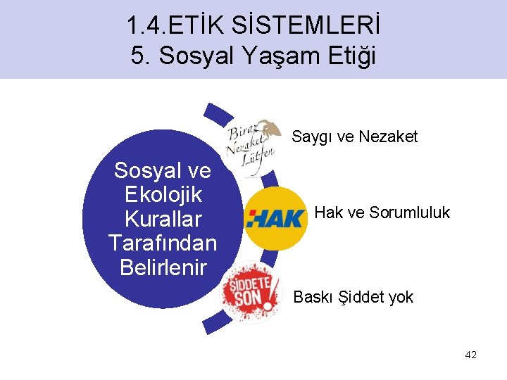 1. 4. ETİK SİSTEMLERİ 5. Sosyal Yaşam Etiği Saygı ve Nezaket Sosyal ve Ekolojik