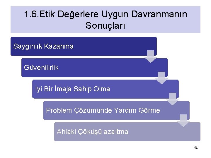 1. 6. Etik Değerlere Uygun Davranmanın Sonuçları Saygınlık Kazanma Güvenilirlik İyi Bir İmaja Sahip