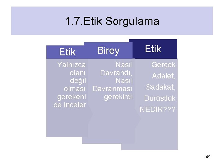 1. 7. Etik Sorgulama Etik Birey Yalnızca Nasıl olanı Davrandı, değil Nasıl olması Davranması