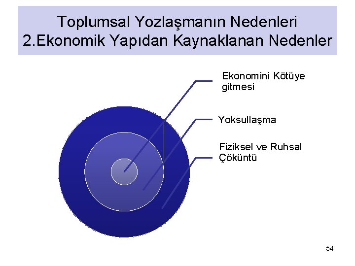 Toplumsal Yozlaşmanın Nedenleri 2. Ekonomik Yapıdan Kaynaklanan Nedenler Ekonomini Kötüye gitmesi Yoksullaşma Fiziksel ve