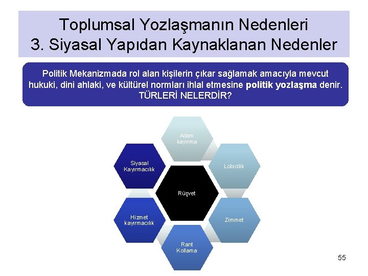 Toplumsal Yozlaşmanın Nedenleri 3. Siyasal Yapıdan Kaynaklanan Nedenler Politik Mekanizmada rol alan kişilerin çıkar