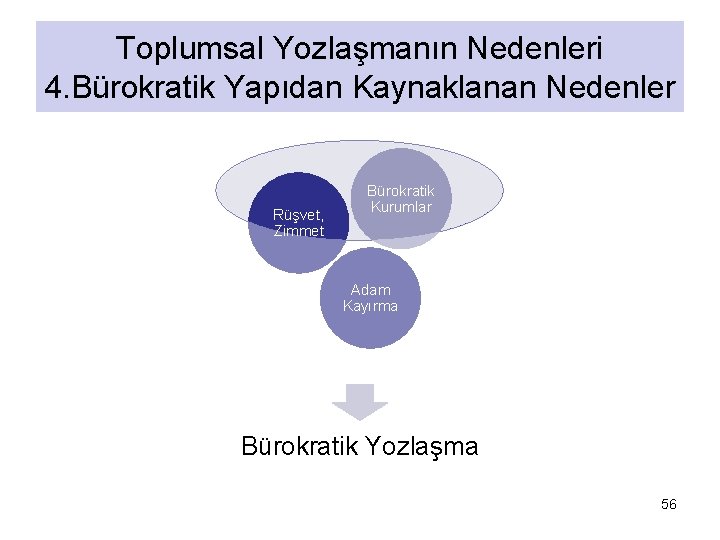 Toplumsal Yozlaşmanın Nedenleri 4. Bürokratik Yapıdan Kaynaklanan Nedenler Rüşvet, Zimmet Bürokratik Kurumlar Adam Kayırma