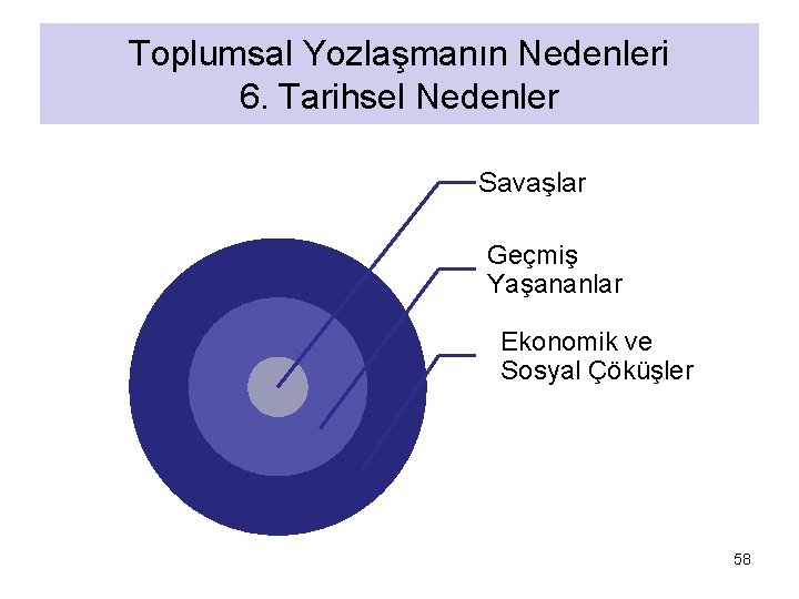 Toplumsal Yozlaşmanın Nedenleri 6. Tarihsel Nedenler Savaşlar Geçmiş Yaşananlar Ekonomik ve Sosyal Çöküşler 58