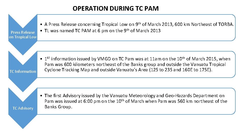 OPERATION DURING TC PAM • A Press Release concerning Tropical Low on 9 th OPERATION DURING TC PAM • A Press Release concerning Tropical Low on 9 th