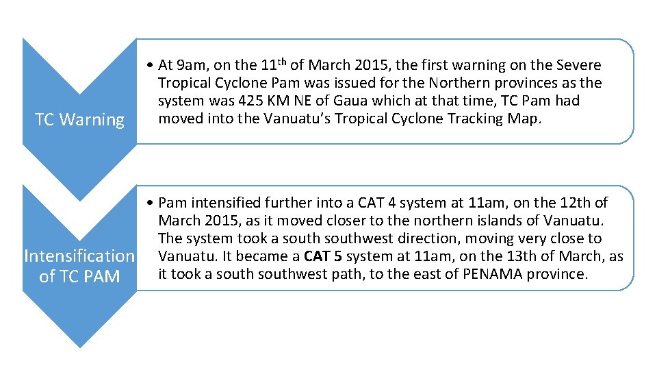 • At 9 am, on the 11 th of March 2015, the first • At 9 am, on the 11 th of March 2015, the first