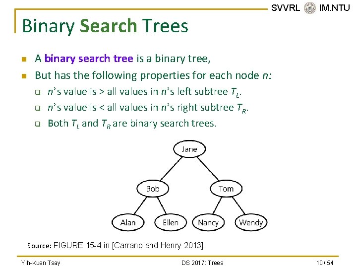 Binary Search Trees n n SVVRL @ IM. NTU A binary search tree is