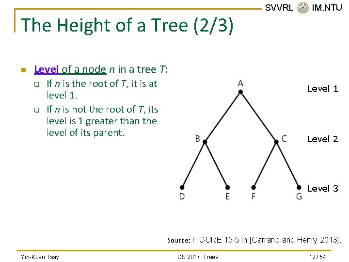 The Height of a Tree (2/3) n SVVRL @ IM. NTU Level of a