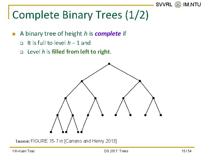 Complete Binary Trees (1/2) n SVVRL @ IM. NTU A binary tree of height