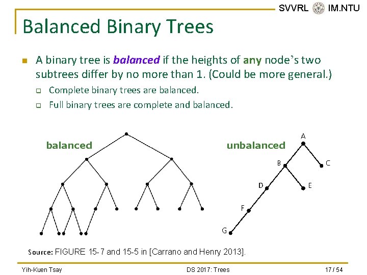 SVVRL @ IM. NTU Balanced Binary Trees n A binary tree is balanced if