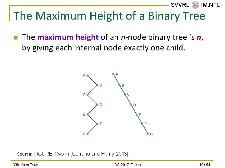 SVVRL @ IM. NTU The Maximum Height of a Binary Tree n The maximum