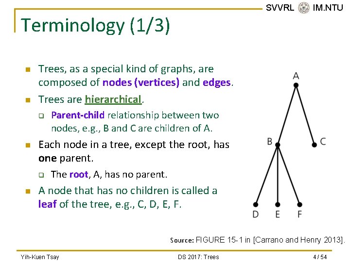 SVVRL @ IM. NTU Terminology (1/3) n n Trees, as a special kind of