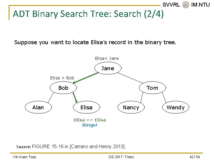 SVVRL @ IM. NTU ADT Binary Search Tree: Search (2/4) Suppose you want to