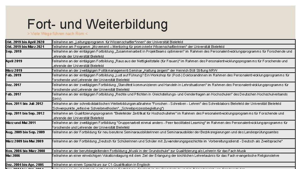 Fort- und Weiterbildung > Viele Wege führen nach Rom < Okt. 2019 bis April