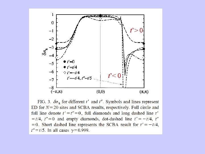 Fermi surface pseudogap and superconductivity in the tJ