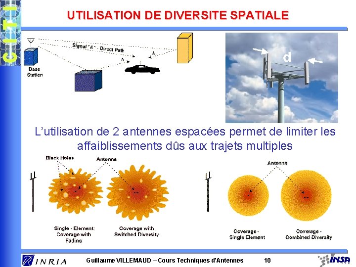 UTILISATION DE DIVERSITE SPATIALE L’utilisation de 2 antennes espacées permet de limiter les affaiblissements