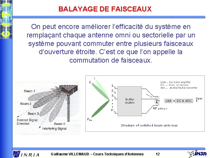 BALAYAGE DE FAISCEAUX On peut encore améliorer l’efficacité du système en remplaçant chaque antenne