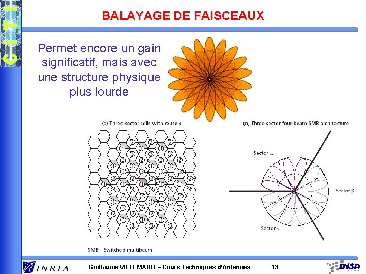 BALAYAGE DE FAISCEAUX Permet encore un gain significatif, mais avec une structure physique plus