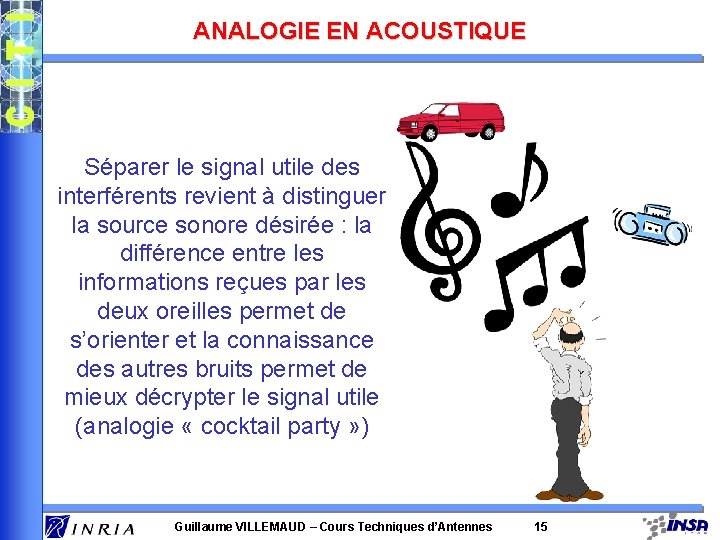 ANALOGIE EN ACOUSTIQUE Séparer le signal utile des interférents revient à distinguer la source
