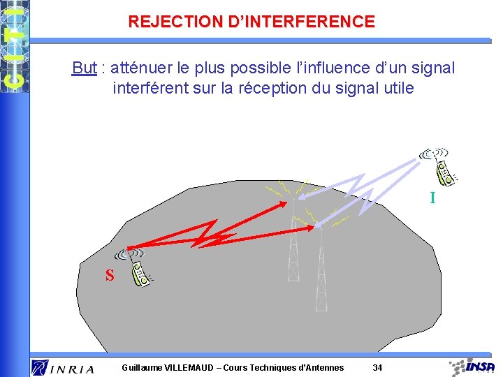 REJECTION D’INTERFERENCE But : atténuer le plus possible l’influence d’un signal interférent sur la