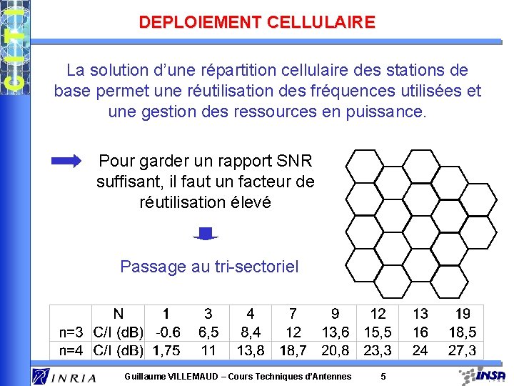 DEPLOIEMENT CELLULAIRE La solution d’une répartition cellulaire des stations de base permet une réutilisation
