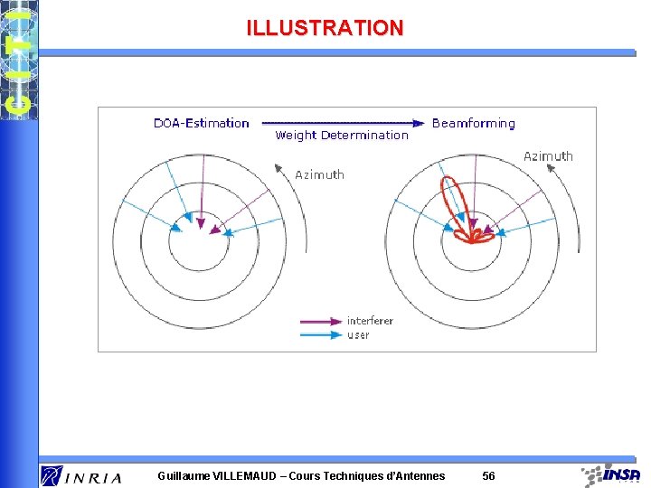 ILLUSTRATION Guillaume VILLEMAUD – Cours Techniques d’Antennes 56 