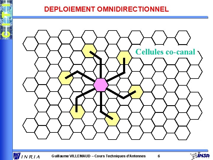 DEPLOIEMENT OMNIDIRECTIONNEL Cellules co-canal Guillaume VILLEMAUD – Cours Techniques d’Antennes 6 