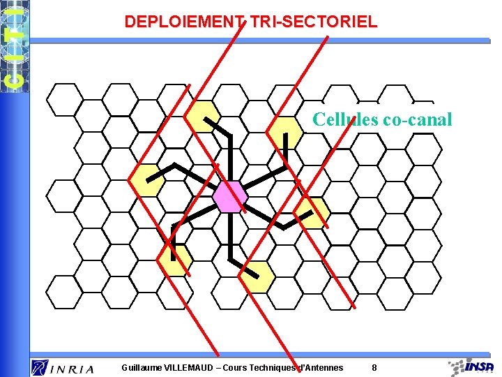 DEPLOIEMENT TRI-SECTORIEL Cellules co-canal Guillaume VILLEMAUD – Cours Techniques d’Antennes 8 