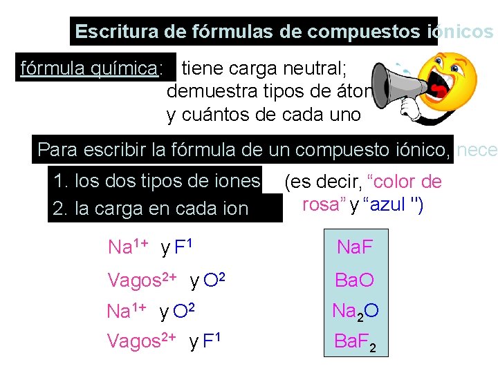 Escritura de fórmulas de compuestos iónicos fórmula química: tiene carga neutral; demuestra tipos de