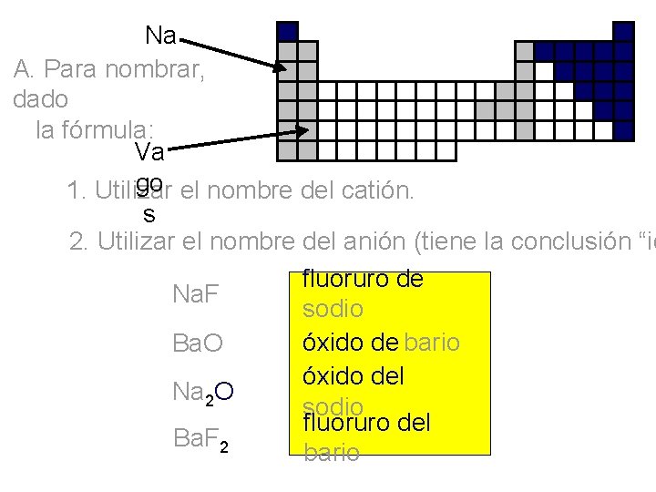 Na A. Para nombrar, dado la fórmula: Va go 1. Utilizar el nombre del