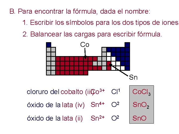 B. Para encontrar la fórmula, dada el nombre: 1. Escribir los símbolos para los