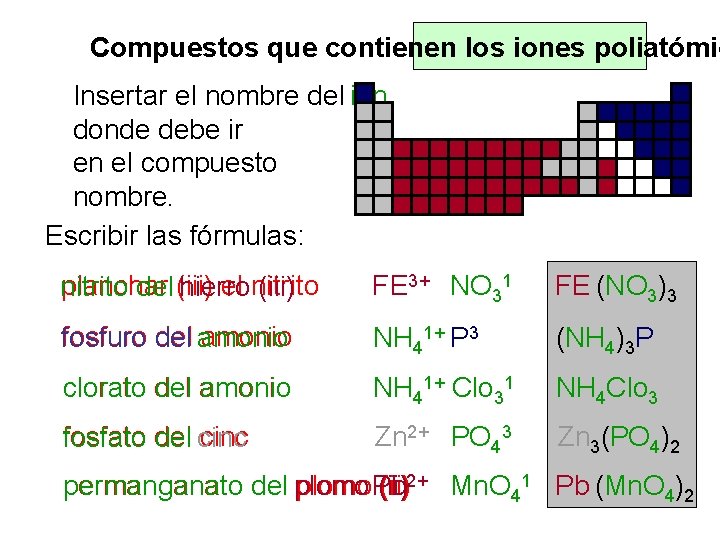 Compuestos que contienen los iones poliatómic Insertar el nombre del ion donde debe ir