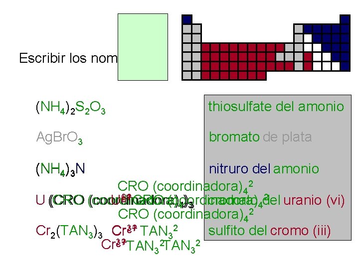 Escribir los nombres: (NH 4)2 S 2 O 3 thiosulfate del amonio Ag. Br.
