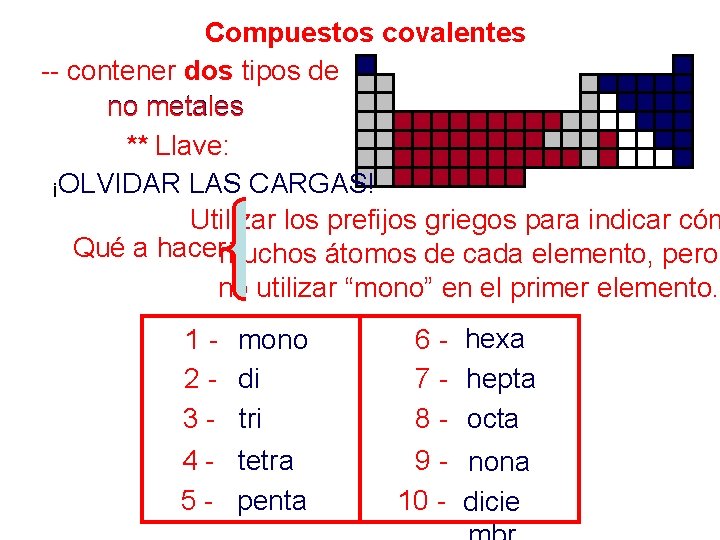 Compuestos covalentes -- contener dos tipos de no metales ** Llave: ¡OLVIDAR LAS CARGAS!