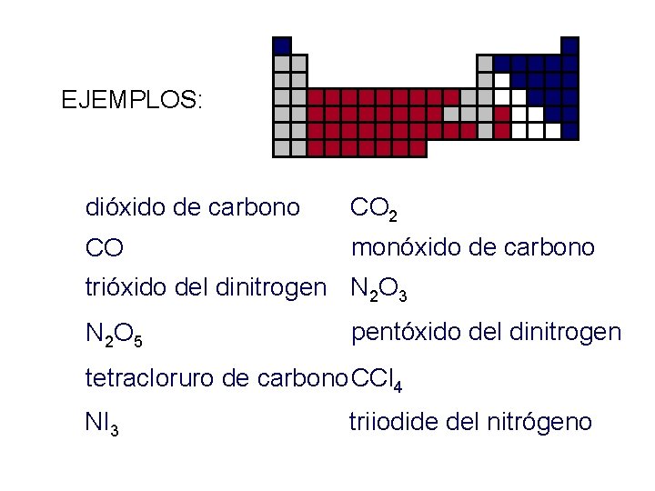 EJEMPLOS: dióxido de carbono CO 2 CO monóxido de carbono trióxido del dinitrogen N
