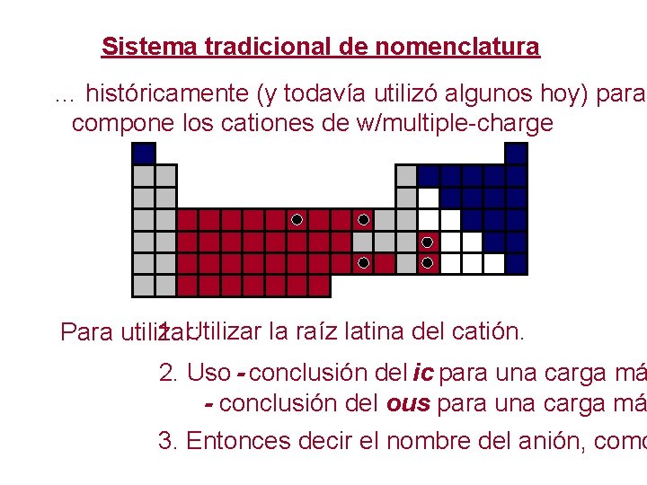 Sistema tradicional de nomenclatura … históricamente (y todavía utilizó algunos hoy) para compone los