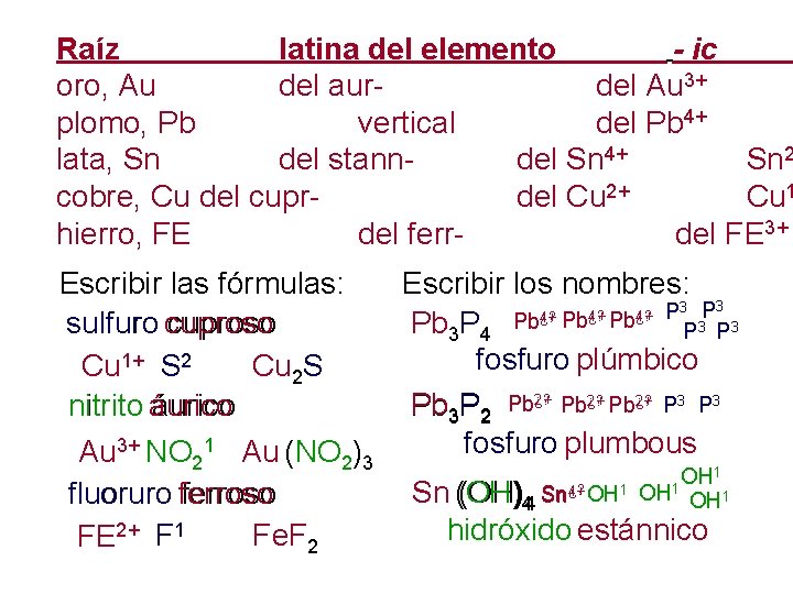 Raíz latina del elemento - ic oro, Au del aur del Au 3+ plomo,