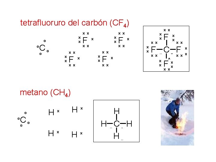 tetrafluoruro del carbón (CF 4) o x x o C o o x x